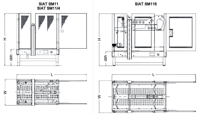 SIAT SM11 - Rozmery zalepovacieho stroja